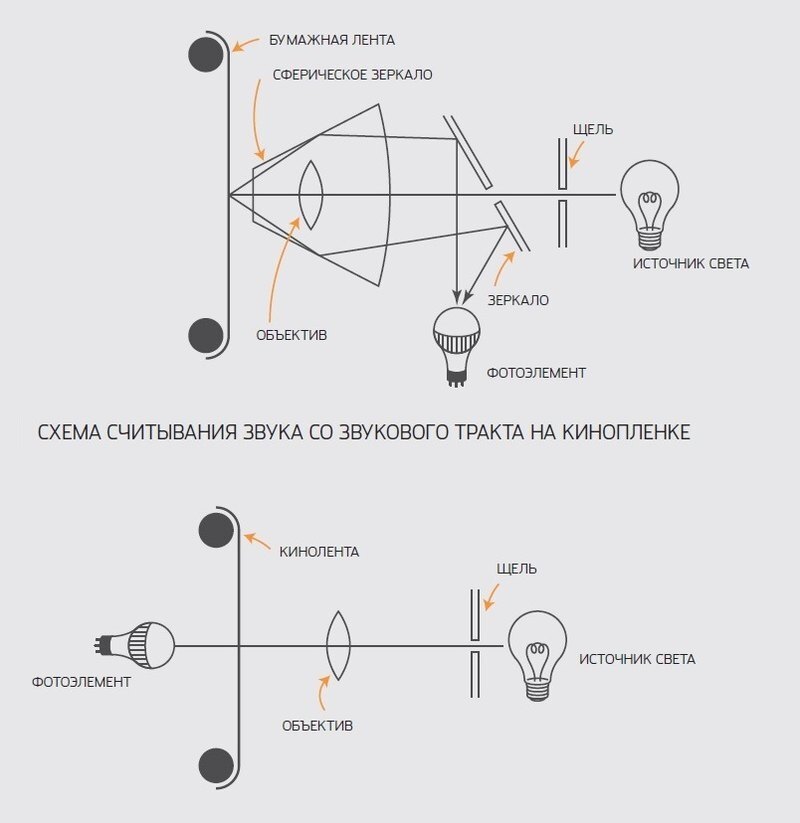«Говорящая бумага»