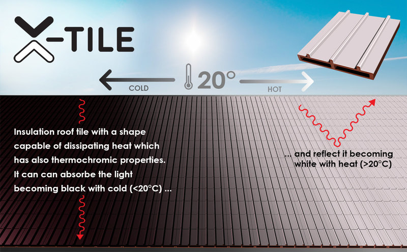 X-Tile