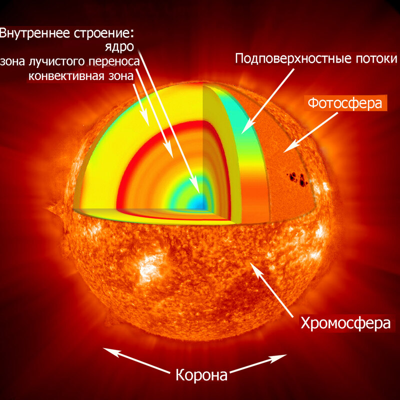Солнце