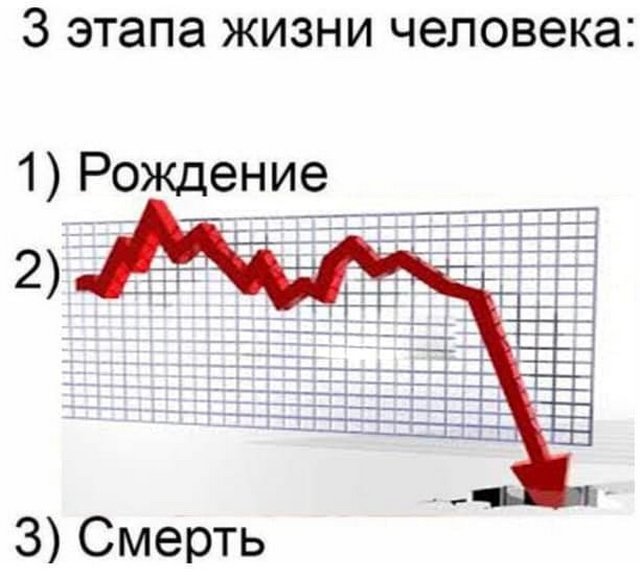 Шутки и мемы от инвесторов Шутки и мемы от инвесторов