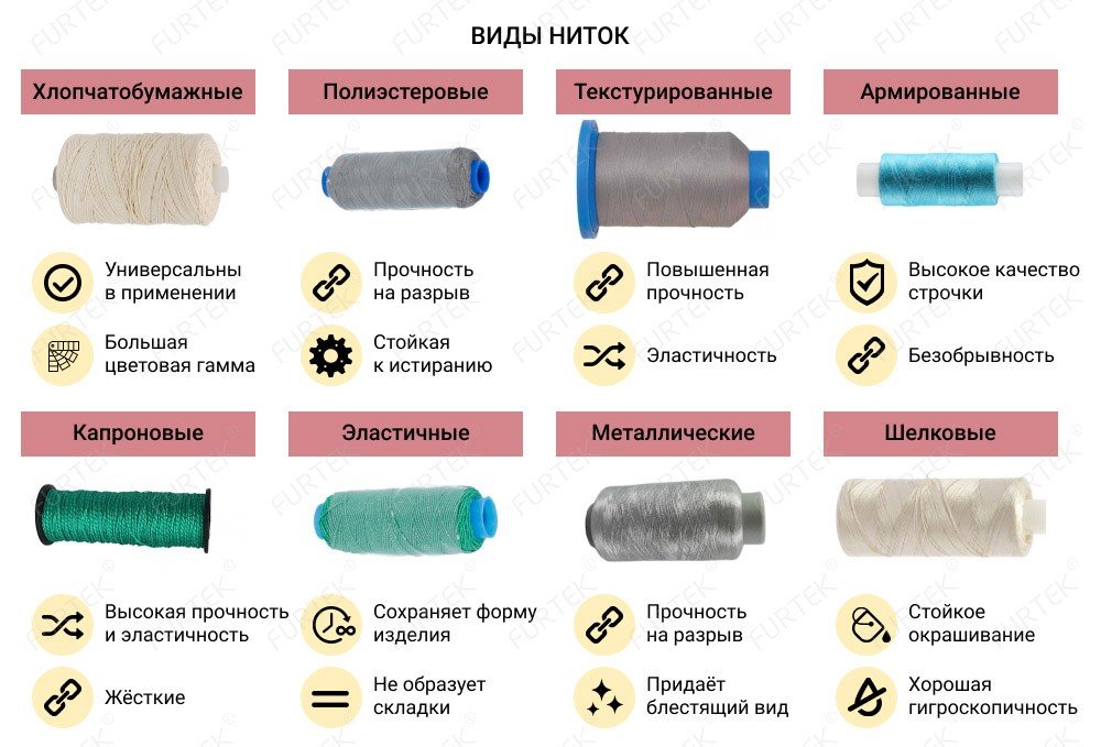 Сколько видов того, что вы видите каждый день: 20 инфографик с обычными вещами