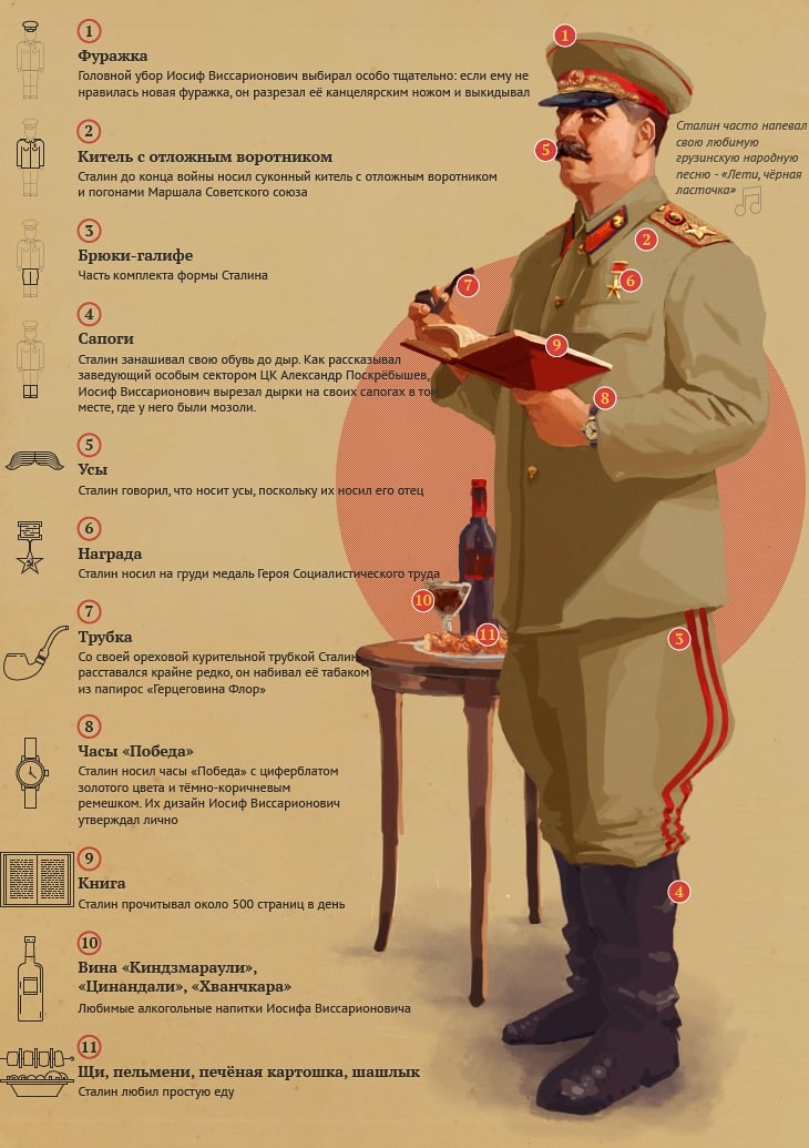 Интересные факты о Сталине