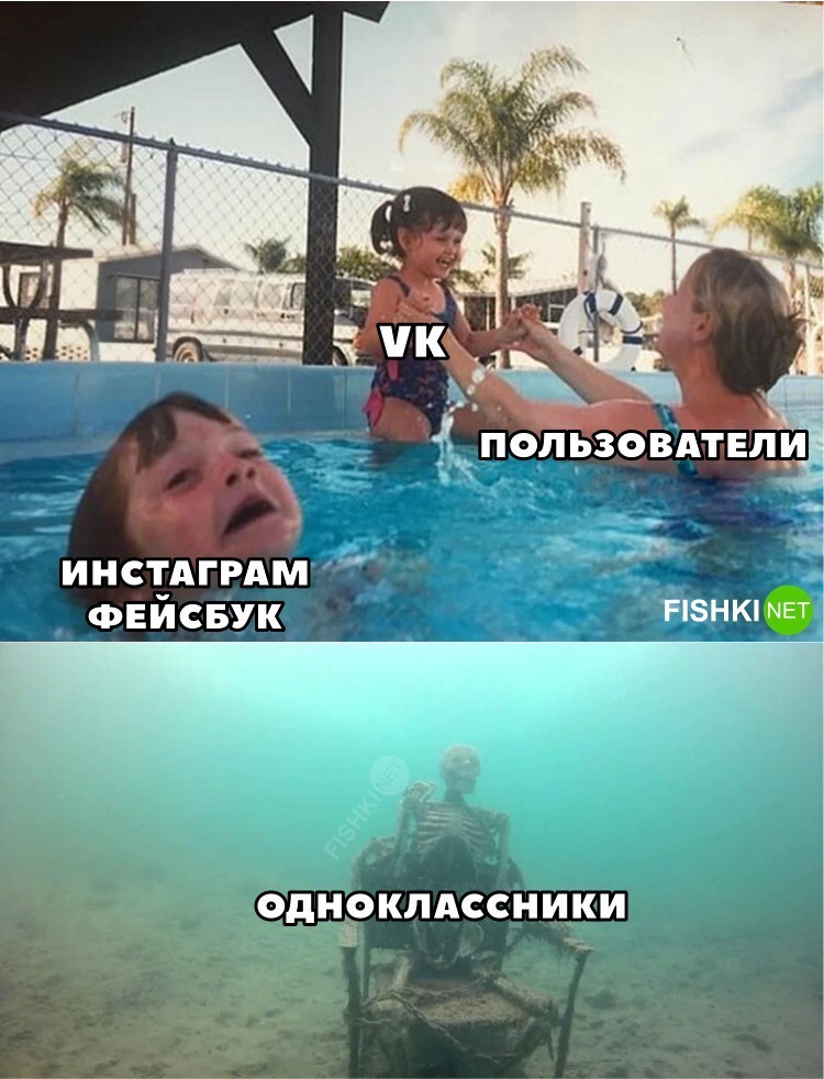 Соцсети в наши дни Соцсети в наши дни