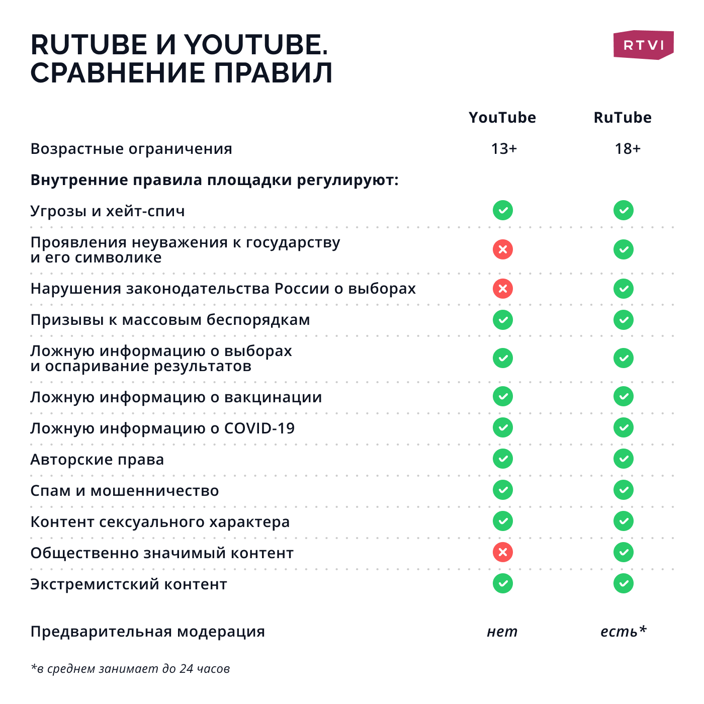 сравнение rutube и youtube
