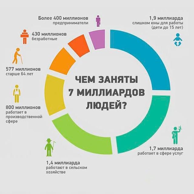 Круглая дата: население планеты официально преодолело отметку в 8 миллиардов человек