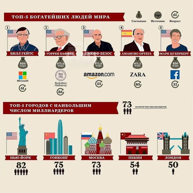 Круглая дата: население планеты официально преодолело отметку в 8 миллиардов человек