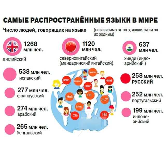 Круглая дата: население планеты официально преодолело отметку в 8 миллиардов человек
