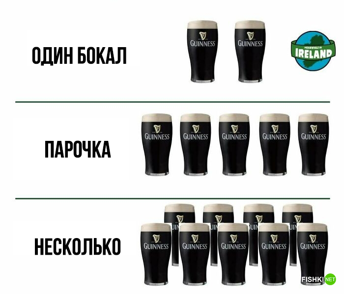 21. Система мер по-ирландски