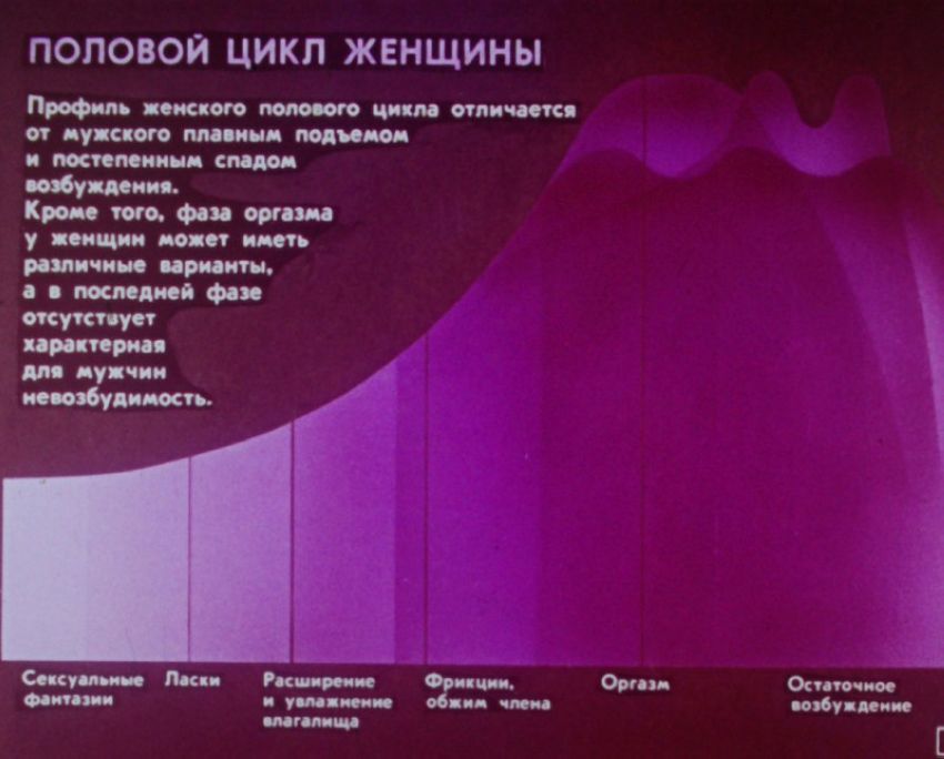 Азбука для двоих. Диафильм для старшеклассников 1989г.