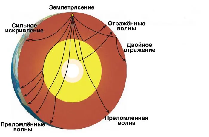 Ученые обнаружили пятый, ранее неизвестный слой планеты. Что скрывают недра Земли? Объясняю с научной точки зрения Ученые обнаружили пятый, ранее неизвестный слой планеты. Что скрывают недра Земли? Объясняю с научной точки зрения
