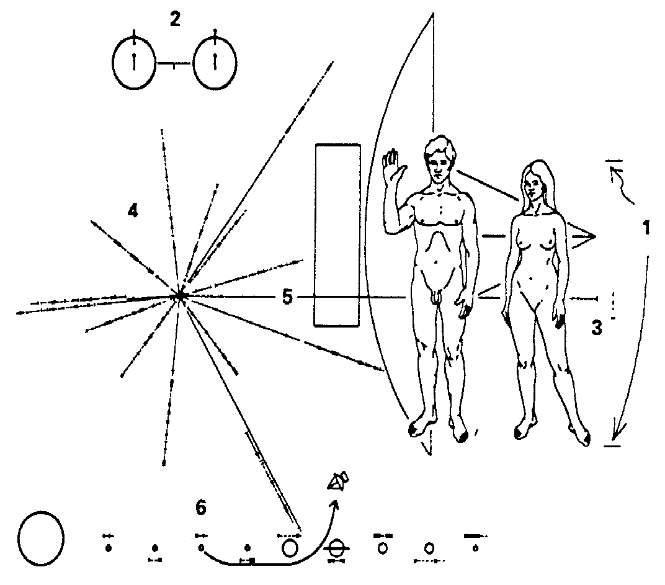 Шесть посланий человечества в космос