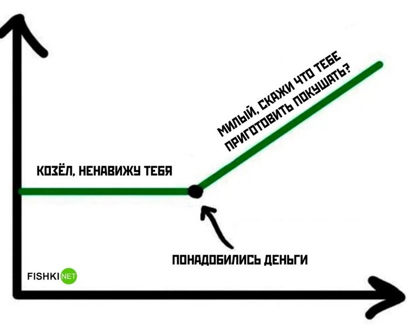 Комментарии и картинки из соцсетей. Свежак за 23 мая