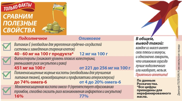 Только цифры