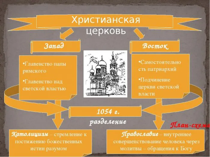 Холодный взгляд атеиста: такое странное Крещение Руси