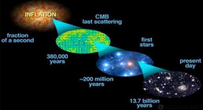 10 нераскрытых тайн в физике