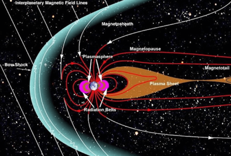 Откуда берется вода на Луне. Схема образования хвоста в магнитосфере Земли. Фото.