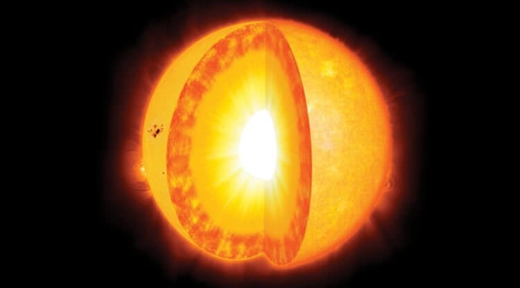 Ядро Солнца. Ядро Солнца занимает около 25% его радиуса. Источник изображения: owlcation.com. Ядро Солнца. Ядро Солнца занимает около 25% его радиуса. Источник изображения: owlcation.com. Фото.