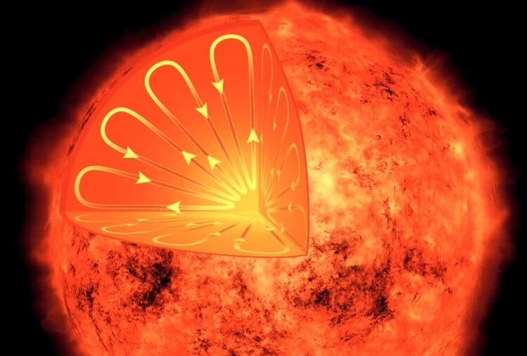 Конвективная зона Солнца. Конвективная зона Солнца поражает своей активностью. Источник изображения: Science Alert. Конвективная зона Солнца. Конвективная зона Солнца поражает своей активностью. Источник изображения: Science Alert. Фото.