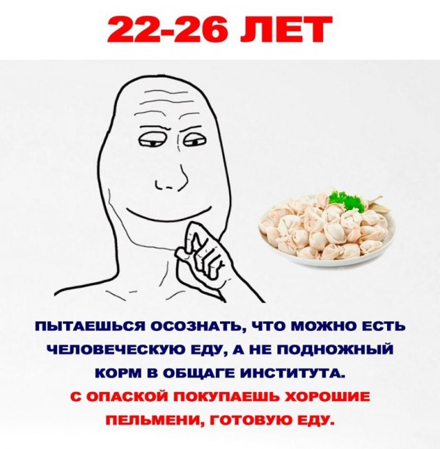 Как мы едим