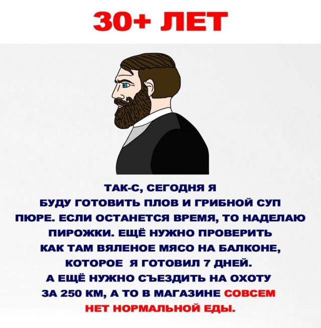 Как мы едим