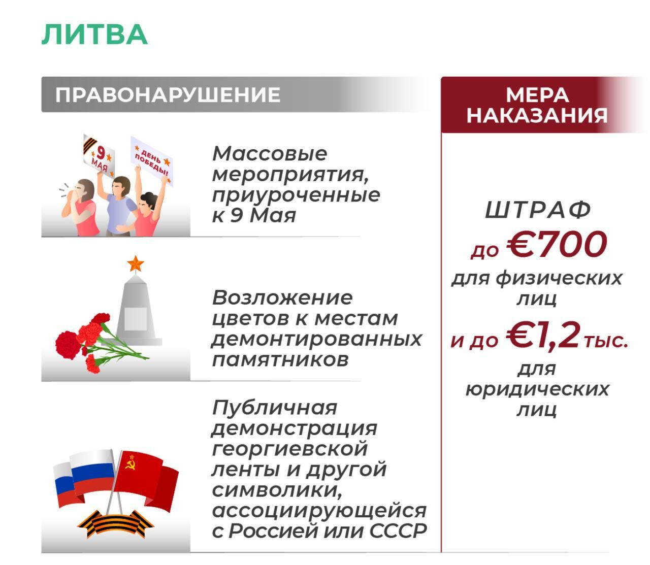 Прибалты запретили праздновать День Победы и ввели штрафы даже за лайки в соцсетях