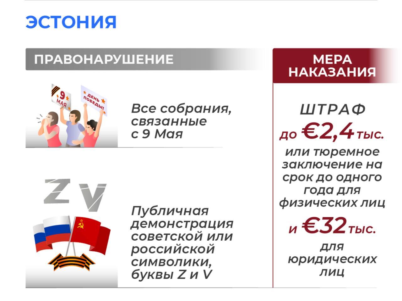 Прибалты запретили праздновать День Победы и ввели штрафы даже за лайки в соцсетях