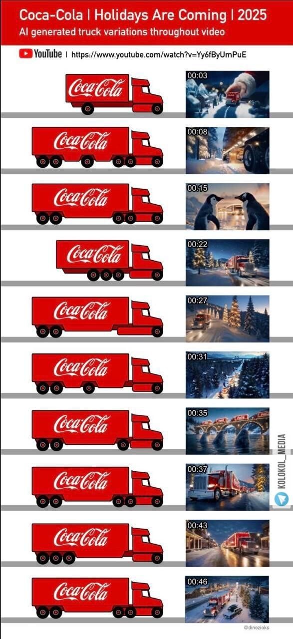 Coca-Cola: хотели ИИ-шедевр, получили грузовик на трёх колёсах