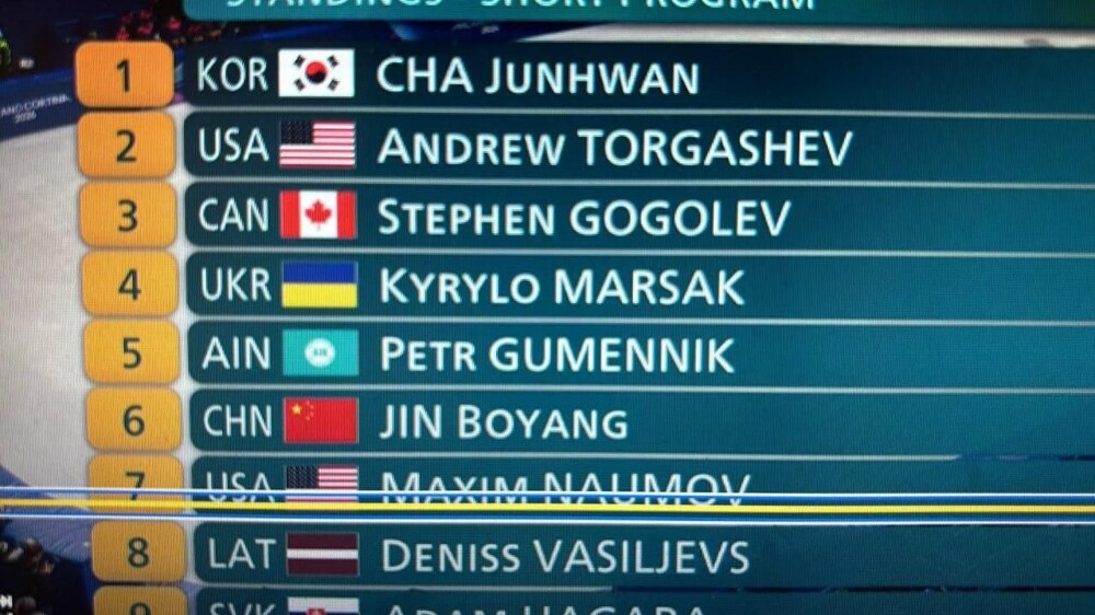 Обилие «наших» фамилий превратило олимпийский турнир в Италии в чемпионат России Обилие «наших» фамилий превратило олимпийский турнир в Италии в чемпионат России