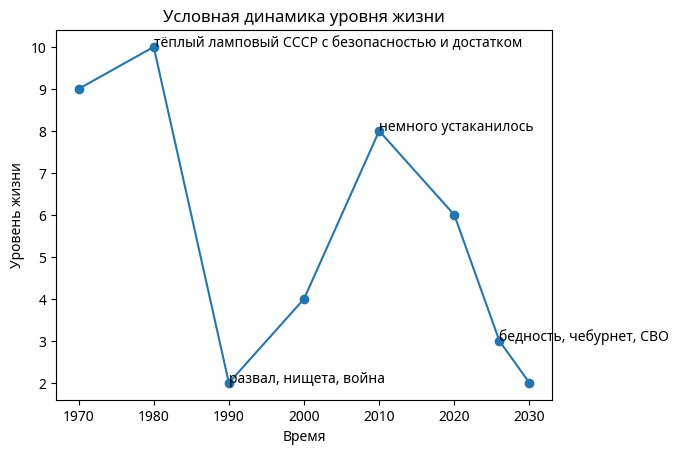 Про восприятие хода истории