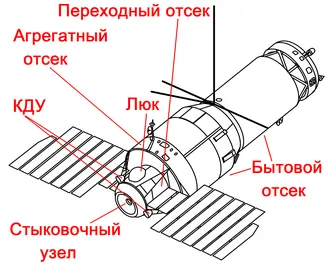 Орбитальная станция «Салют» схема